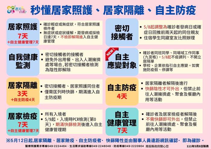 1110508 秒懂居家照護、居家隔離、自主防疫（南投縣政府）