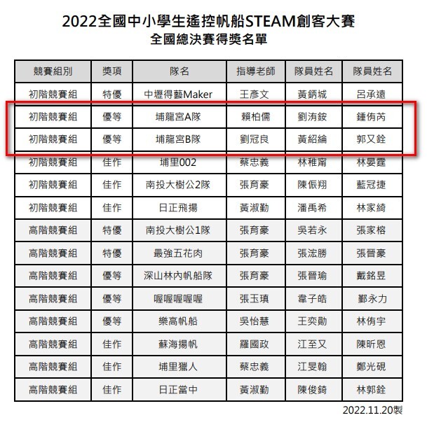 得獎名單