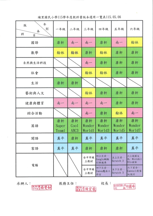 115學年度教科書評選結果公告