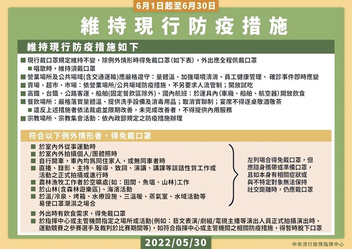 0601-0630維持現行防疫措施內容