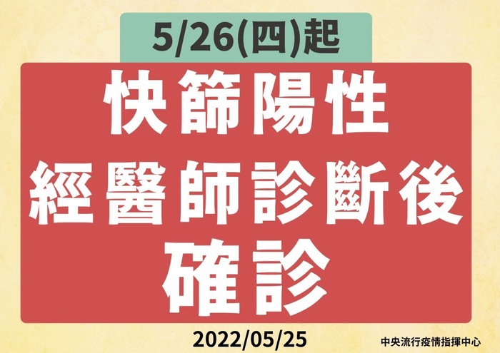 1110525 526起快篩陽性經醫師診斷後確診
