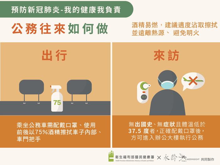 公務往來如何做