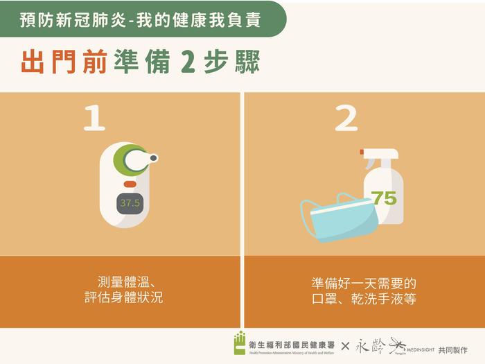 出門前準備2步驟