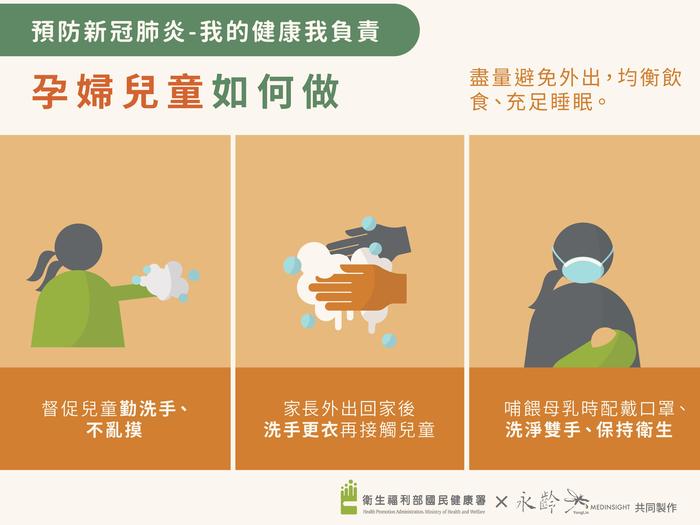 孕婦兒童如何做