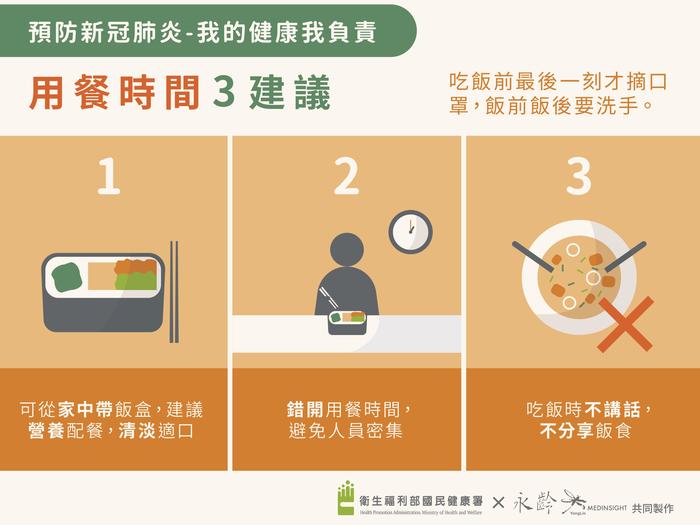 用餐時間3建議