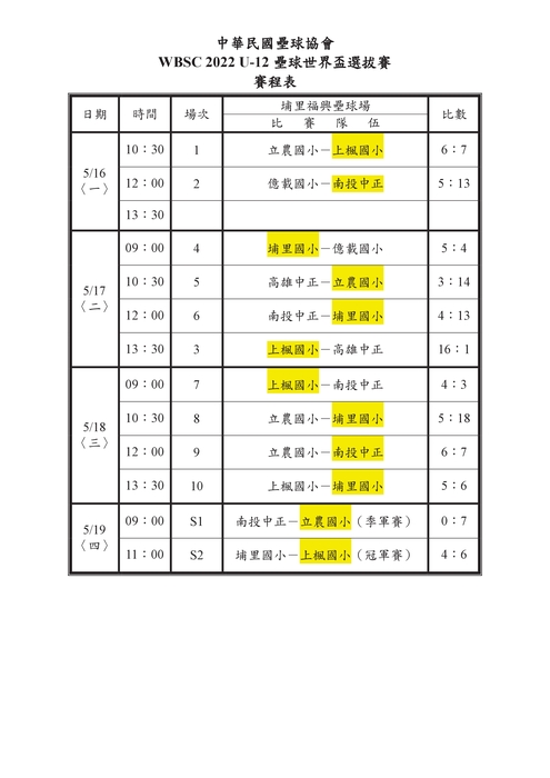 各場比數