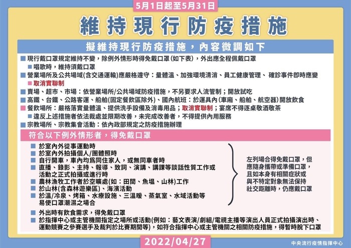 維持現行防疫措施