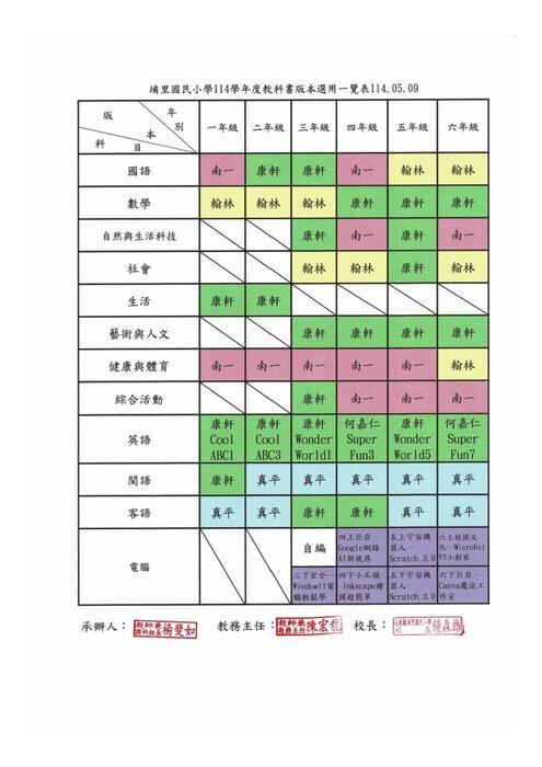114學年度教科書評選結果公告圖片