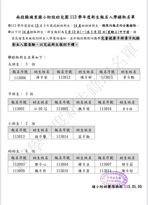 113學年度 新生錄取名單